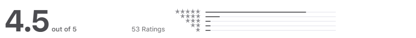 App Store review of 4.5 for Cardzilla – featured app for Deaf