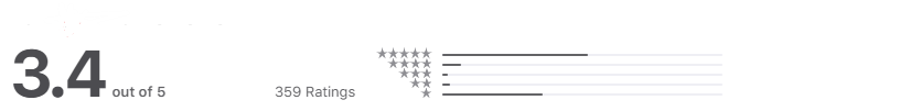 App Store review of 3.4 stars for Deaf Wake alarm app