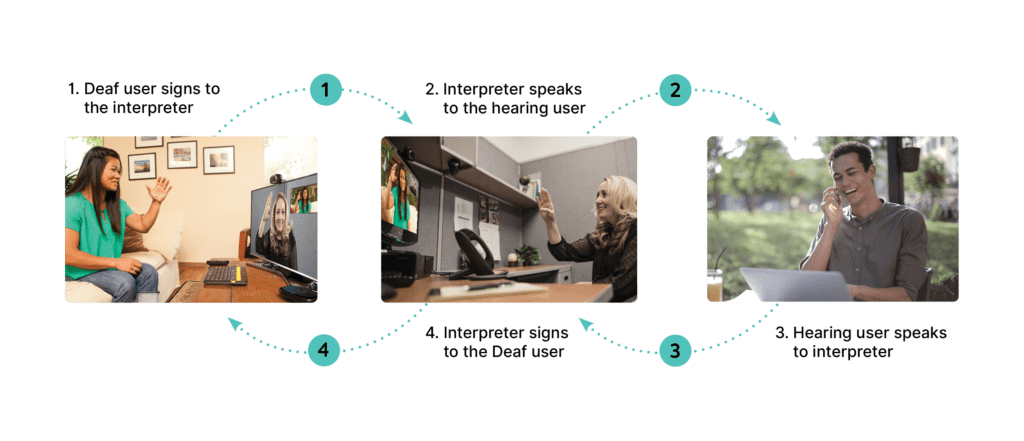 Basic VRS Procedure