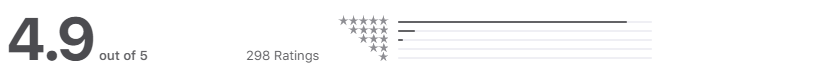 App Store review of 4.9 stars for Sisters in Style app for Deaf